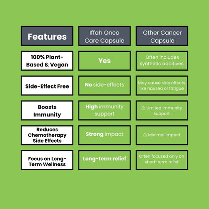 Iffah Onco Care – 30 Capsule